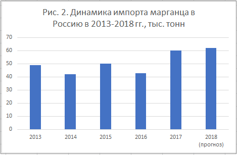 Рисунок 2 Рисунок 2