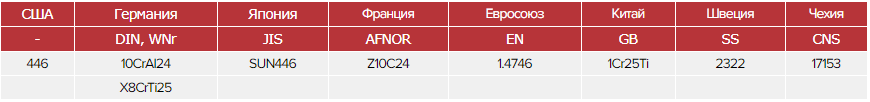 Зарубежные аналоги стали 15Х25Т Зарубежные аналоги стали 15Х25Т
