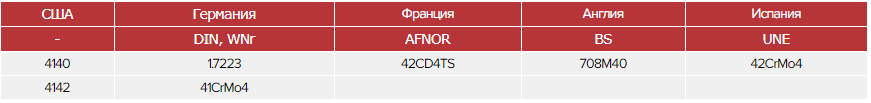 Зарубежные аналоги стали 38ХМА Зарубежные аналоги стали 38ХМА